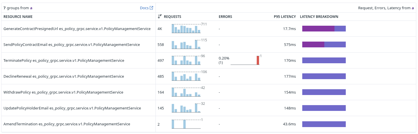 protocol buffers logo