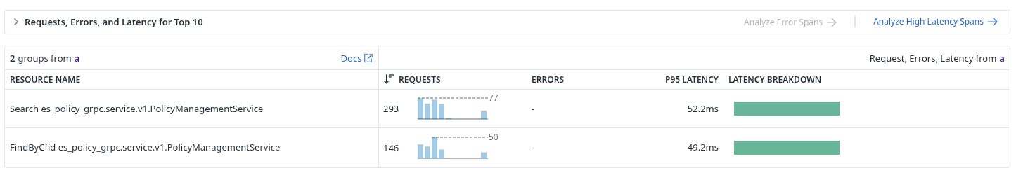 protocol buffers logo