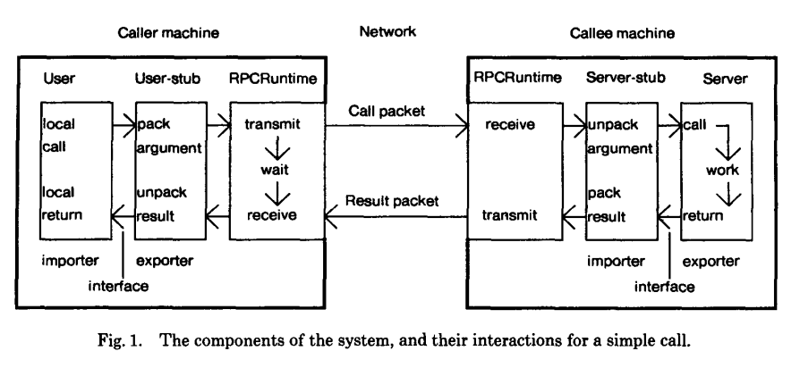 RPC implementation