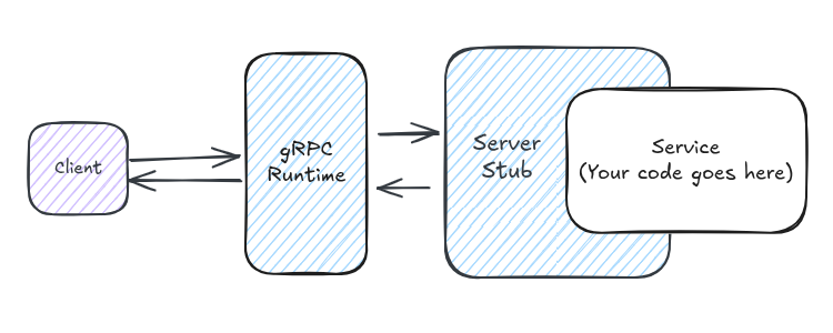 why a framework diagram